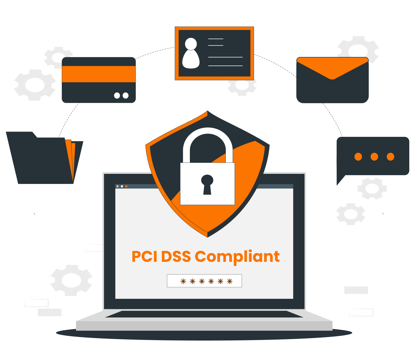 What is Payment Card Industry Data Security Standard (PCIDSS)